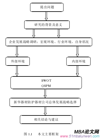 圖 1.1 本文主要框架