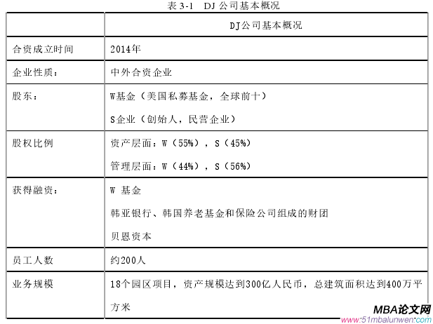 表 3-1 DJ 公司基本概況