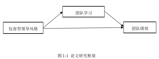 圖 1-1 論文研究框架