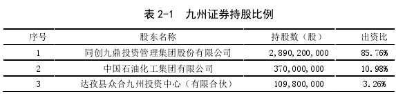 表 2-1 九州證券持股比例
